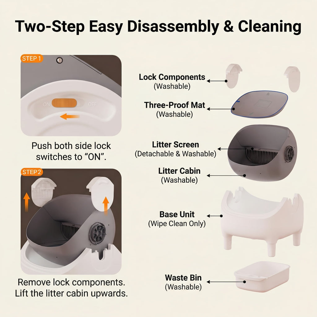 Diagram of a pet litter box with labeled parts and step-by-step cleaning instructions.