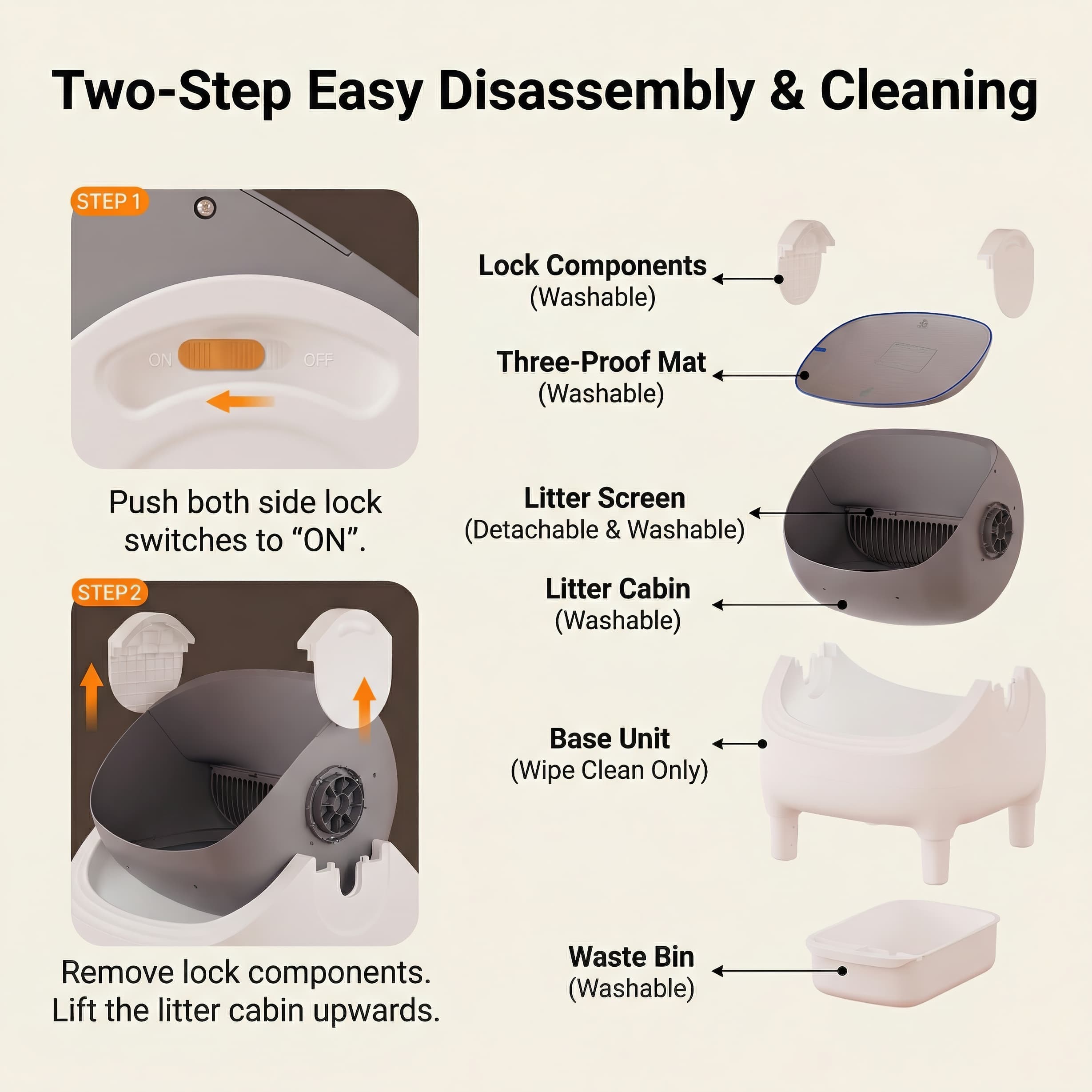 Diagram of a pet litter box with labeled parts and step-by-step cleaning instructions.